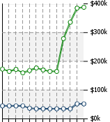 Home Value Graphic